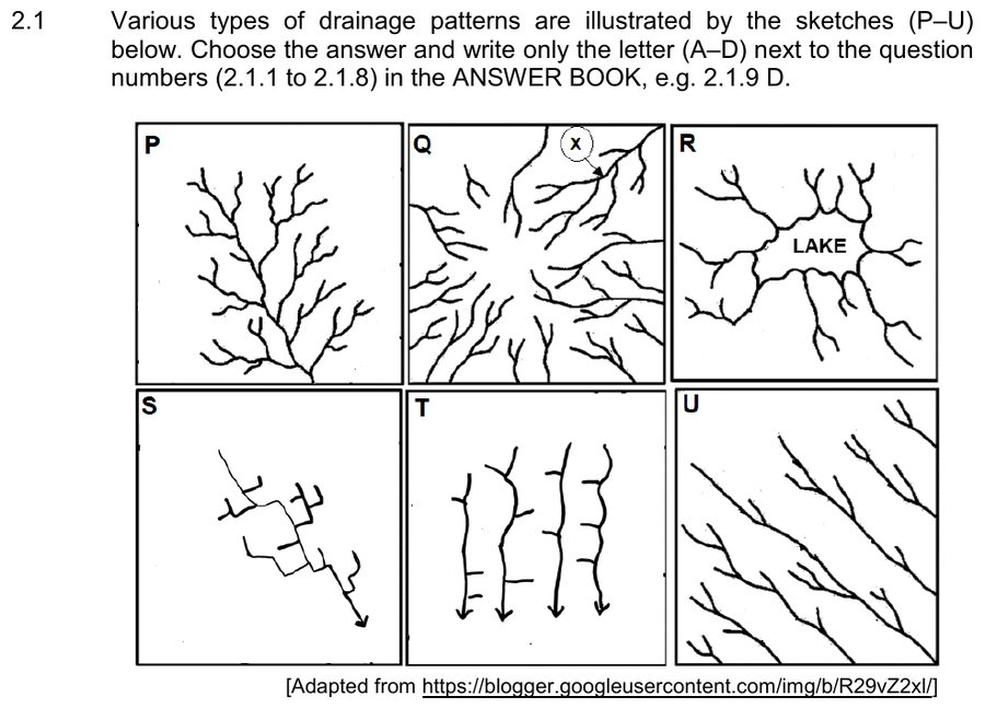 Six sketches of different river drainage patterns, Geography Grade 12 NSC May/June 2025 Paper 1 Question 2.1.1